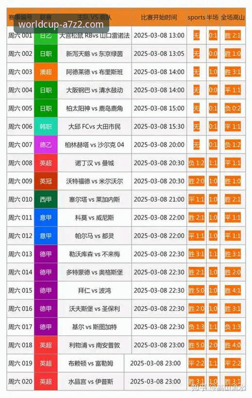 世界杯博彩平台安卓版完整使用指南：新手从下载到投注只需5分钟